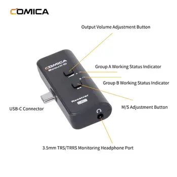 COMICA BOOMX-D UC Bezdrôtový Mikrofón, Prijímač