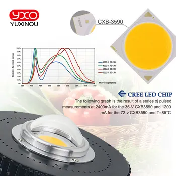 CREE CXB3590 COB LED Rásť Svetlo celé Spektrum 100W Občan LED Rastlín Rastú Lampa pre Vnútorné Stan Skleníky Hydroponických Rastlín