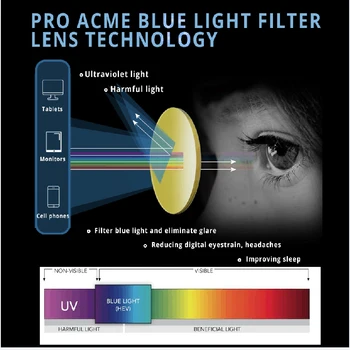 Pro Acme Modré Svetlo Blokuje Okuliare pre Mužov, Ženy Kolo TR90 Rám Proti Žiareniu, Okuliare Počítač Okuliare Chránia Oči PC1541