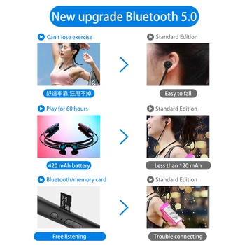 DDJ 5.0 Bezdrôtové Bluetooth Slúchadlá hi-fi Subwoofer Handsfree Hovor Multi-Function Visí na Krku Herné Slúchadlá s Kartou