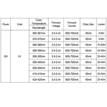 Vysoký Výkon UV Fialová LED Čipy 3W 365-367nm 370-375nm 380-385nm 385-390nm 390-395nm 400 nm 410nm 420nm KLASU Ultrafialové Svetlo 3W