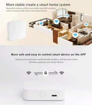 Radič Bránou Tuya Smart Home Bluetooth Žiarovka Na Diaľkové Ovládanie Podporu Prepínač Ovládania Jasu Prepnúť Farbu, Smart Remote