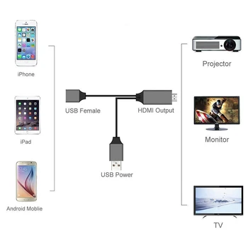 Univerzálny HDMI HDTV AV Adaptér Kábel Pre Všetky Telefónu, Tabletu, Telefónu k TV 1080p HD