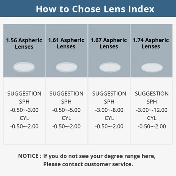 Vysoká Abbe Číslo Asférické Optické Okuliare, Šošovky Proti Poškriabaniu A Žiarenie 1.71 Index Lomu