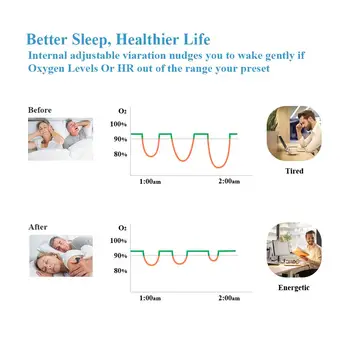 Spánok Oximeter Srdcovej frekvencie tomu, Saturácia Kyslíka Monitor Spánkového Apnoe Fitness s Vibrácií Budíka APLIKÁCIU PC Správa Wellue O2Ring