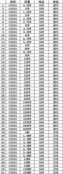 0201 Japonsko muRata GRM033 série SMD Kondenzátorov vzorkovníka Najrôznejších Auta 51valuesx50pcs=2550pcs (0.5 pF na 220nF)