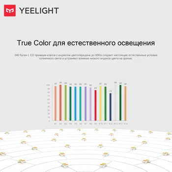 Yeelight lampa smart LED lampa s stmievateľné, multi-function kontrolka telefón s ylxd41yl
