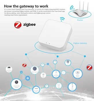 Tuya ZigBee Bránou 3 Hub Smart Home Zariadenia Podporu Tuya APLIKÁCIE Gateway Smart Ľahké Ovládanie Smart Dom Alica