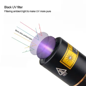 UV Lampa ultrafialového Svetla S Zoom Funkcia Mini UV Black Light Pet Moču Škvrny Detektor Scorpion Použiť 18650 batérie