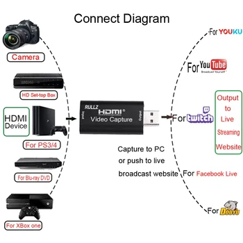 Rullz 4K USB 2.0 3.0 HDMI Video Capture Karty Telefónu Hry, webové vysielanie Priebehu Štúdia Nahrávanie Videa Rada 1080P 60FPS PC Živé Vysielanie