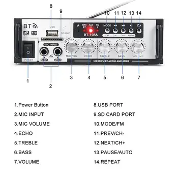 AC220V DC12V HIFI Napájací Digitálny Zosilňovač, Bezdrôtová Bass Audio FM Rádio U Jedlo TF Karty Zosilňovač Zosilňovač Domov