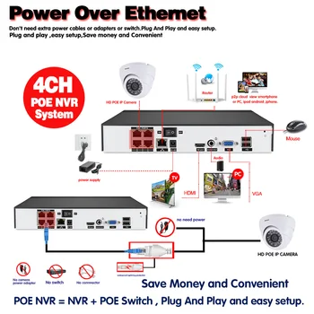 4CH 5MP kvalite 1080P Tvár Audio Záznam POE NVR Auta H. 265 KAMEROVÝ Systém 5MP POE Dome Vnútorné Bezpečnostné IP Kamera P2P kamerový Set