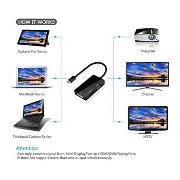 BESIUNI 3 V 1 konektor Mini displayport DP Thunderbolt DVI VGA HDMI Prevodník Adaptér kábel pre iMac, Mac Mini Pro Air Knihy