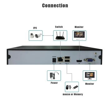 5MP NVR H. 265 H. 264 podporuje 9CH 16CH IPC vstup onvif humanoidný detekcie alarm IP kamera záznamník pre cctv NVR bezpečnostný systém