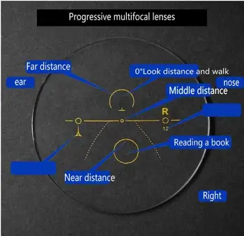 Progresívna Multifokálna okuliare Prechod slnečné Okuliare Photochromic Okuliare na Čítanie Mužov Reader Blízkosti Ďaleko pohľad diopter NX