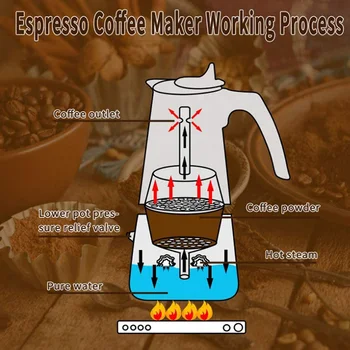 Z nehrdzavejúcej Ocele Moka Latte Espresso Prenosný kávovar varnou doskou Filter Hrnce Percolator,300 ML