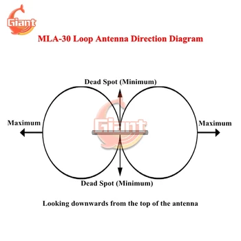 MLA-30 Slučky Aktívne Antény pre Príjem MLA + (plus) 0.5-30MHz Krúžok Aktívne Prijímať Antény, Nízka Hlučnosť Stredne Krátke Vlny SDR Anténa
