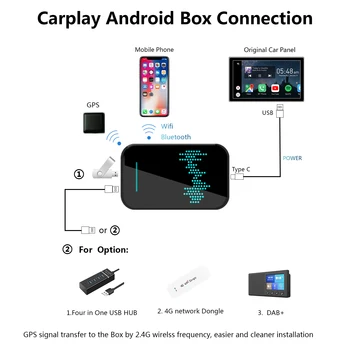 Pre BMW Univerzálny Apple Carplay AI Okno Systém Android, Auto Multimediálny Prehrávač Videa 32 GB Bezdrôtová Zrkadlo odkaz Auto Rádio upgrade