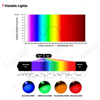 UMAKED Vysoký Výkon RGB LED COB EPILEDS 30mil Svetlo SMD čipy RGBW RGBWW Farba 1W 3W LED Žiarovka Pozornosti Farba plný KLAS Dióda zadarmo