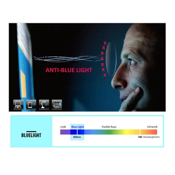 ESNBIE 1.60 index Anti Blue Ray Predpis Objektív Pánske Dámske Optickej Šošovky na Mieru Počítač Šošovky Oka, 1 Pár(2 ks)