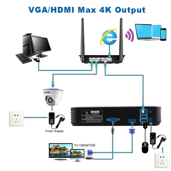 Smar H. 265 CCTV NVR 16CH 5MP 8CH 4MP Bezpečnostný Dohľad videorekordér Motion Detect ONVIF P2P Uložiť 50% pevný disk skladovanie
