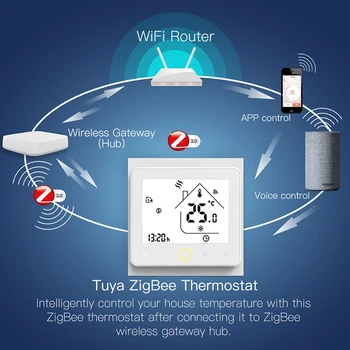 ZigBee Inteligentný Termostat Regulátor Teploty 2MQTT Inštalácie Voda/Elektrické podlahové Vykurovanie Voda/Plyn Kotol Pracovať Alexa Domovská stránka Google