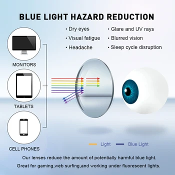 MERRYS DIZAJN Anti Modré Svetlo Blokuje Mužov Okuliare na Čítanie CR-39 Živice Asférické Okuliare, Šošovky +1.00 +1.50 +2.00 +2.50 S2107FLH