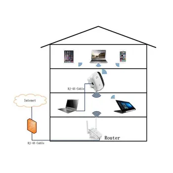 Biela Bezdrôtový Router Wifi Opakovač Signálu Zosilňovač Cez Stenu Repeater Domov Smerovanie Relé Režime A Režime Ap
