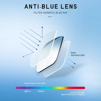 LIOUMO 2021 Módny Dizajn Ženy Anti Blue Ray Okuliare Herný Počítač Okuliare Pre Mužov Modré Svetlo Blokuje Okuliare Unisex oculos