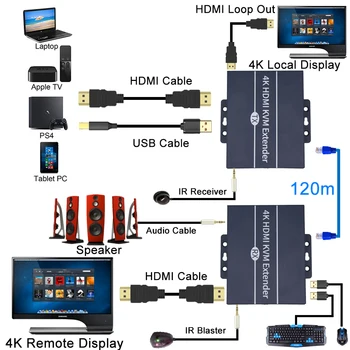 2020 120m 4K Siete HDMI Extender s IR 1080P HDMI Extender Vysielač, Prijímač cez CAT5e CAT6 Rj45 Porty HDMI Extender