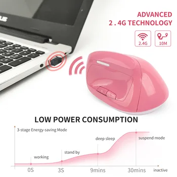 Jelly Špirála Nabíjateľná Bezdrôtový Vertikálne Myš pre Notebook Notebook Ploche Ergonomický Dizajn 6 Kľúče Grile Ružová Wirelless Myš