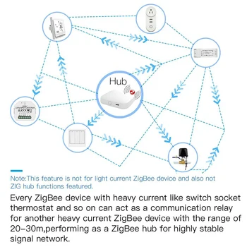 ZigBee Inteligentný Termostat Regulátor Teploty 2MQTT Inštalácie Voda/Elektrické podlahové Vykurovanie Voda/Plyn Kotol Pracovať Alexa Domovská stránka Google
