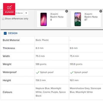 Shookproof Prípade Redmi Note8 8T Prípade, Ochranný Kryt, Airbag Bumper Kryt Priehľadný plášť Pre Xiao Redmi Note10 Lite Prípade